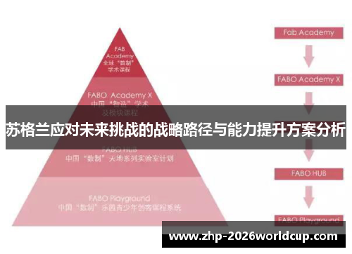 苏格兰应对未来挑战的战略路径与能力提升方案分析 苏格兰应对未来挑战的战略路径与能力提升方案分析