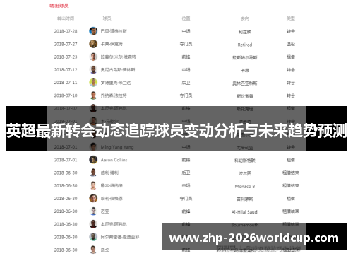 英超最新转会动态追踪球员变动分析与未来趋势预测 英超最新转会动态追踪球员变动分析与未来趋势预测