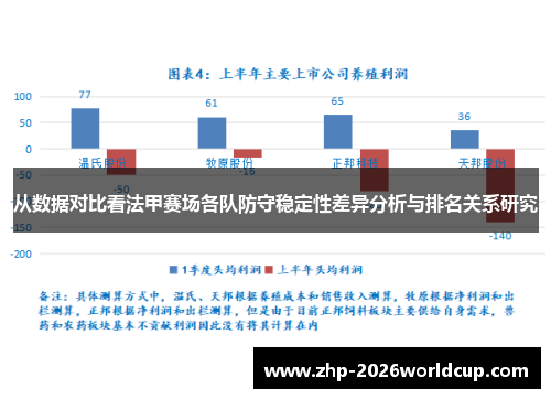 从数据对比看法甲赛场各队防守稳定性差异分析与排名关系研究 从数据对比看法甲赛场各队防守稳定性差异分析与排名关系研究