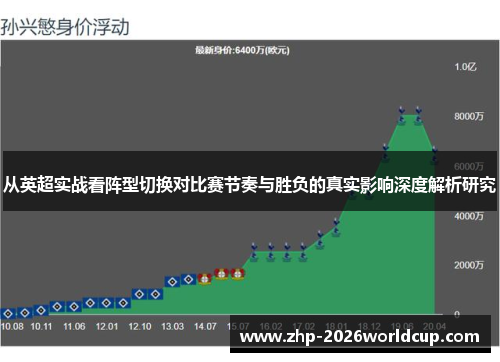 从英超实战看阵型切换对比赛节奏与胜负的真实影响深度解析研究