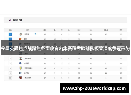 今晨英超焦点战聚焦冬窗收官密集赛程考验球队板凳深度争冠形势