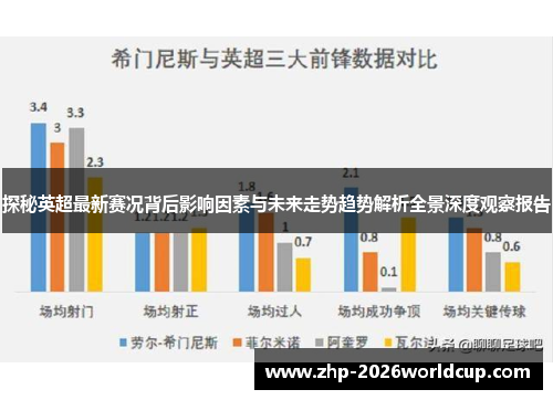 探秘英超最新赛况背后影响因素与未来走势趋势解析全景深度观察报告