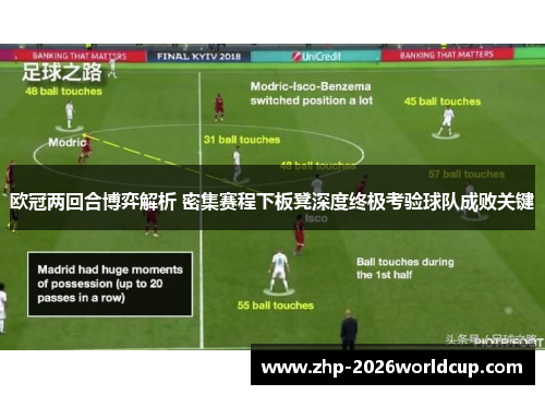 欧冠两回合博弈解析 密集赛程下板凳深度终极考验球队成败关键