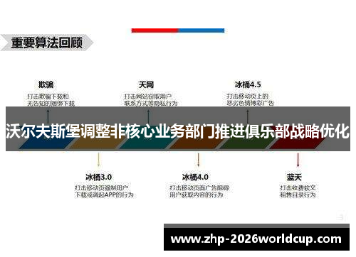沃尔夫斯堡调整非核心业务部门推进俱乐部战略优化 沃尔夫斯堡调整非核心业务部门推进俱乐部战略优化